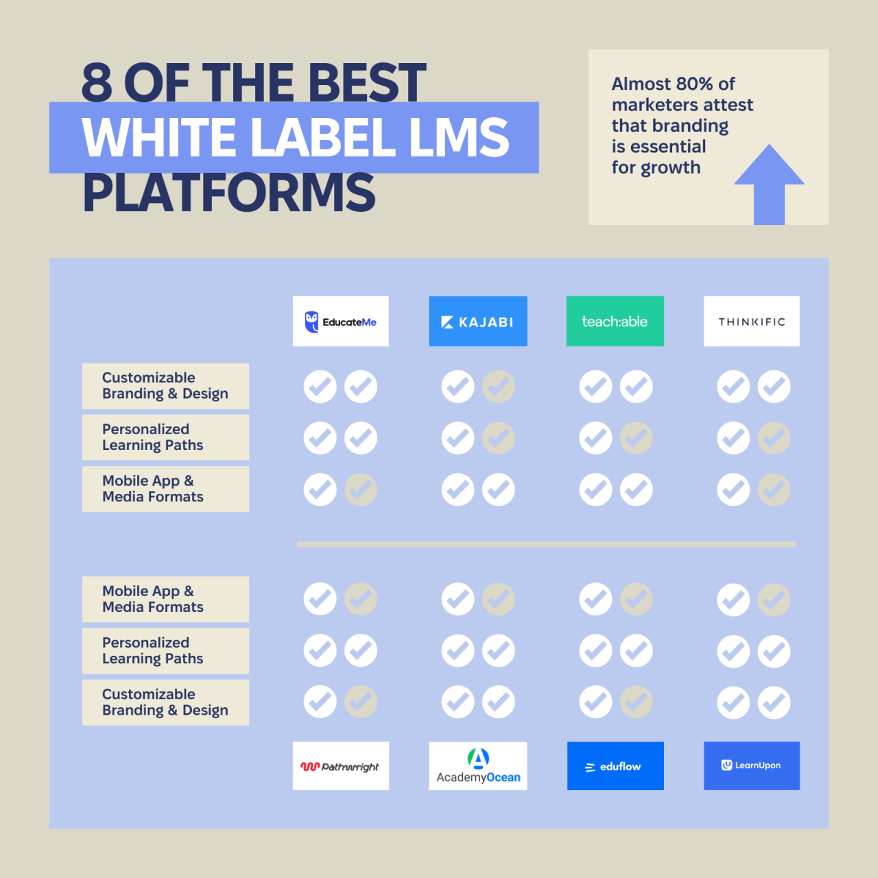 8 of the Best White Label LMS Platforms - EducateMe