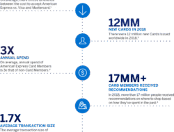 american express merchant finance Empower Your Business