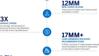 Merchant Account | American Express Bahrain