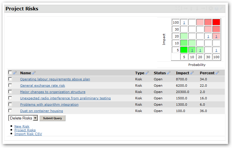 Absence Management Absence Management